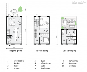Duurzame particuliere zelfbouw gezinswoning (plattegrond) - Casa Madera | Eustace Architecture