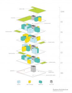 Duurzame CPO zelfbouw loft appartementen (schema van indeling) - Loft casco appartementen | Eustace Architectuur